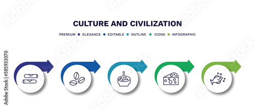 set of culture and civilization thin line icons. culture and civilization outline icons with infographic template. linear icons such as spring rolls, coffee grains, crema catalana, goat cheese,