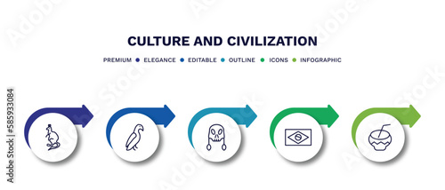 set of culture and civilization thin line icons. culture and civilization outline icons with infographic template. linear icons such as australian kangaroo, aw on a branch, native american skull,