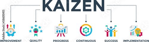 Kaizen banner web icon vector illustration for business philosophy and corporate strategy concept of continuous improvement with quality, progress, continuous, success and implementation icon 