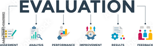 Evaluation banner web icon vector illustration for assessment system of business and organization standard with analysis, performance, improvement, results, and feedback icon