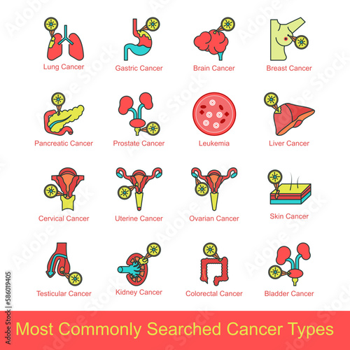 most commonly searched cancer type icon set flat color