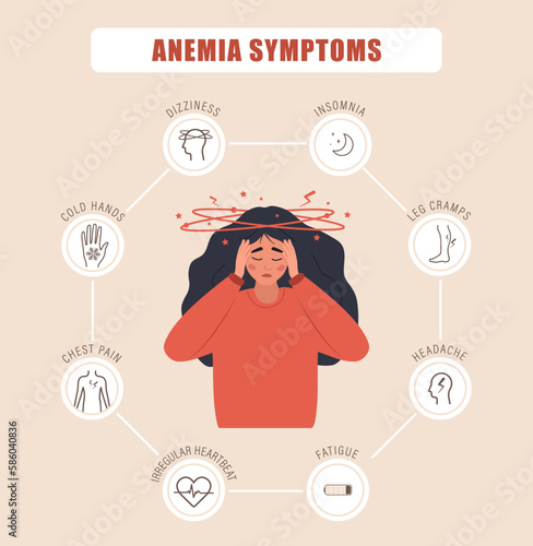 Anemia symptoms. Unhappy girl suffers from vertigo. Headache, fatigue and chest pain. Medical infographic of blood disease. Iron deficiency concept. Vector illustration in cartoon style.