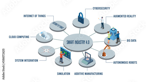 smart industry 4.0 concept with cybersecurity, augmented reality, big data, autonomous robots, additive manufacturing, simulation, system integration, cloud computing, iot. Vector illustration Eps10