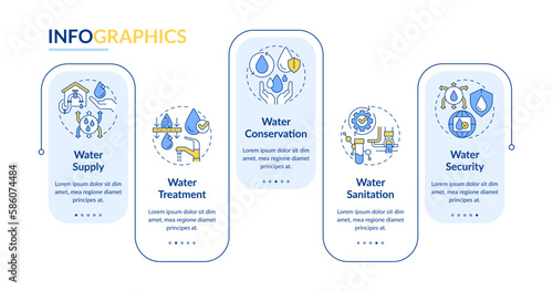 Water management concepts rectangle infographic template. Data visualization with 5 steps. Editable timeline info chart. Workflow layout with line icons. Lato-Bold, Regular fonts used