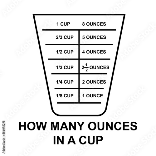 How many ounces in a cup icon. Visual symbol. Metric icon.