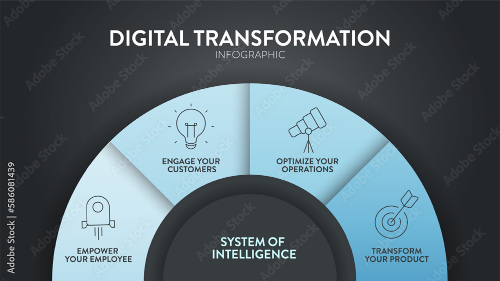 Digital Transformation Diagram Infographic Banner Template With Icons ...