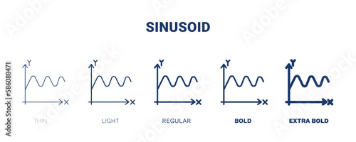sinusoid icon. Thin, light, regular, bold, black sinusoid, graph icon set from education collection. Editable sinusoid symbol can be used web and mobile