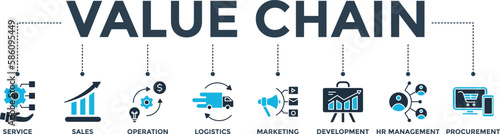 Value chain banner web icon vector illustration concept with icon of service, sales, operation, logistics, marketing, development, hr management, procurement