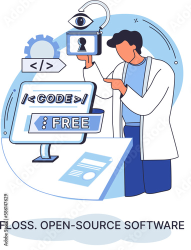 FLOSS open source software. Code of created program open available for viewing modification. Use of already created code to create new versions of programs to correct errors refinement of open program