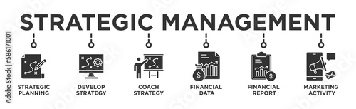 Strategic Management banner web icon vector illustration concept with icon of Strategic Planning ,Develop Strategy, Coach Strategy, Financial Data, Financial Report, Marketing Activity