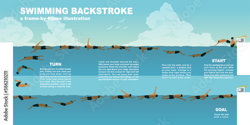 快晴の青空の下で泳ぐ壁紙・背景イラスト　背泳ぎ