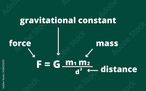 Detailed gravitational force equation for teaching physics, education, school, exact sciences.