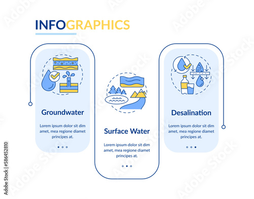 Fresh water supply sources rectangle infographic template. Data visualization with 3 steps. Editable timeline info chart. Workflow layout with line icons. Lato-Bold, Regular fonts used