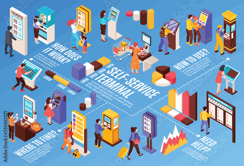Self Service Diagram Composition