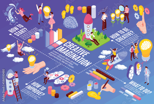 Creative Thinking Horizontal Flowchart