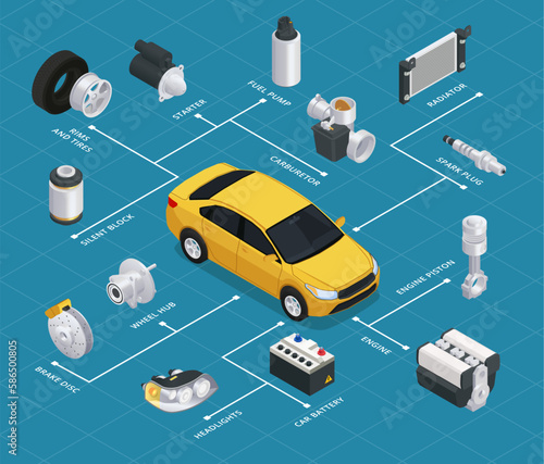 Car Parts Isometric Flowchart