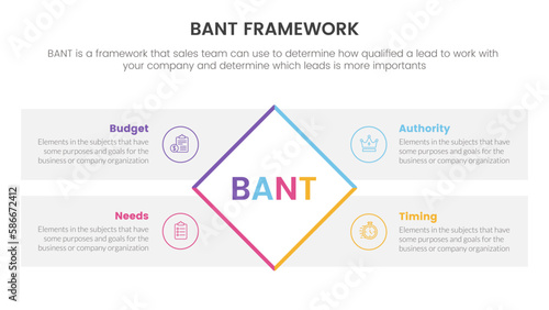 bant sales framework methodology infographic with rotated square shape center information concept for slide presentation
