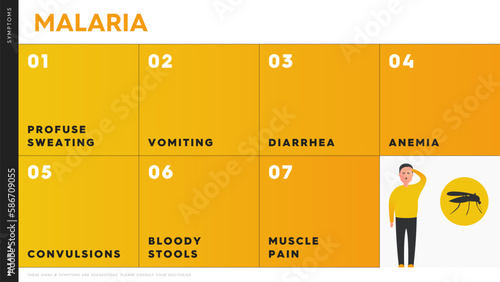 Vector infographic showing the symptoms of malaria. Character with malaria symptoms. These include: diarrhea, anemia, vomiting, cramps, bloody stools, muscle pain. Illustration for medical posters.