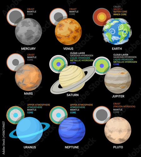 Solar system planet infographic crust mantle outer inner core scheme set isometric vector