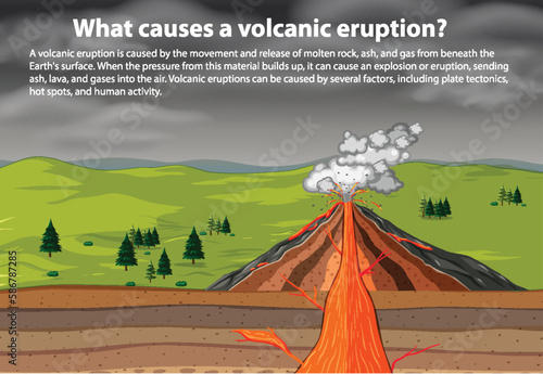 What causes a volcanic eruption