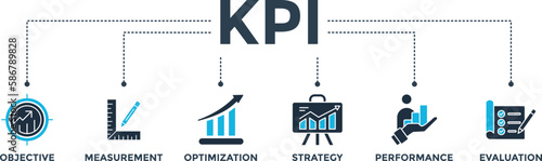 KPI banner web icon vector illustration concept for key performance indicator in the business metrics with an icon of objective, measurement, optimization, strategy, performance, and evaluation 