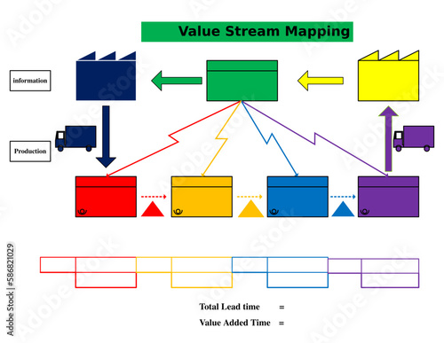 Value Stream Mapping