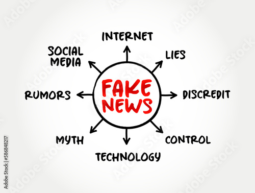 Fake news - false or misleading information presented as news, mind map concept for presentations and reports