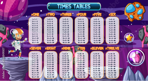 Times Tables Chart for Learning Multiplication