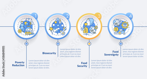 Agriculture policy concerns circle infographic template. Data visualization with 4 steps. Editable timeline info chart. Workflow layout with line icons. Lato-Bold, Regular fonts used photo