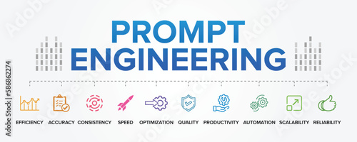 Prompt Engineering concept, benefits, vector icons set infographic background illustration banner.
