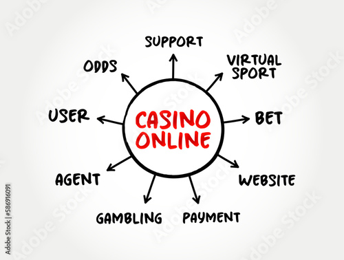 Casino Online - gamblers to play and wager on casino games through the Internet, mind map concept for presentations and reports