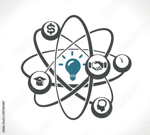 The concept of the atom as an innovation in business
