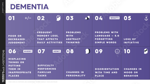 Vector infographic describing the symptoms of dementia. Examples and signs of symptoms of dementia. These include: disorientation with time and place, loss of initiative, changes in personality.