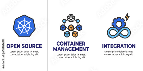 Kubernetes Development Environment Infographic Icon Set with Web Header Banner