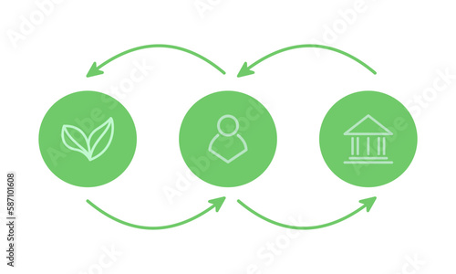 ESG, Environment, social, government symbol