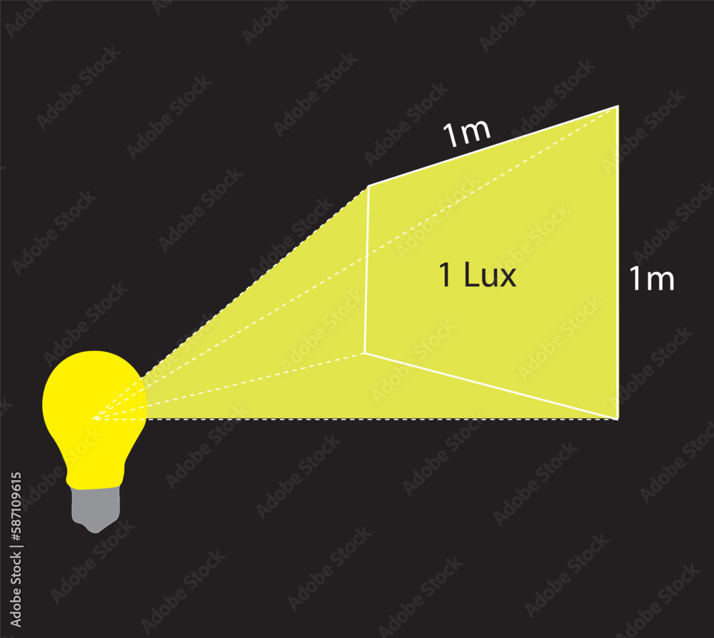 The lux unit is used to measure the intensity of light. Unit lux diagram isolated on black