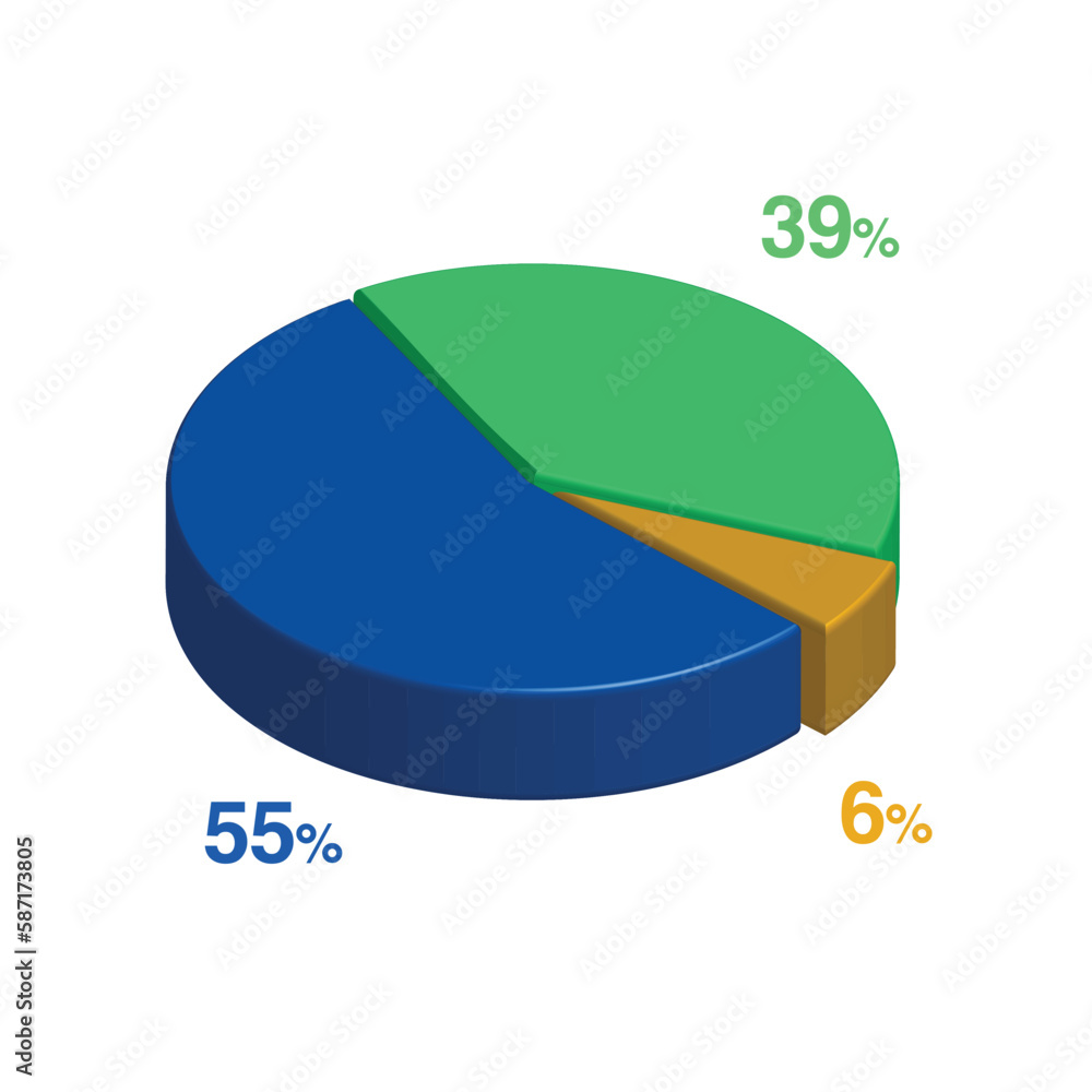 39 55 6 percent 3d Isometric 3 part pie chart diagram for business presentation. Vector infographics illustration eps. 39 55 6 percent 3d Isometric 3 part pie chart diagram for business presentation. Vector infographics illustration eps.
