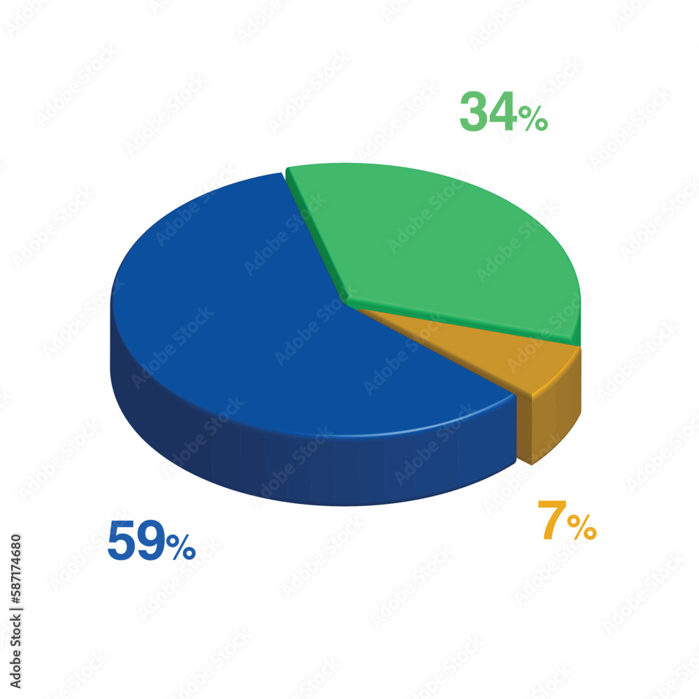 Obraz premium 59 34 7 percent 3d Isometric 3 part pie chart diagram for business presentation. Vector infographics illustration eps.