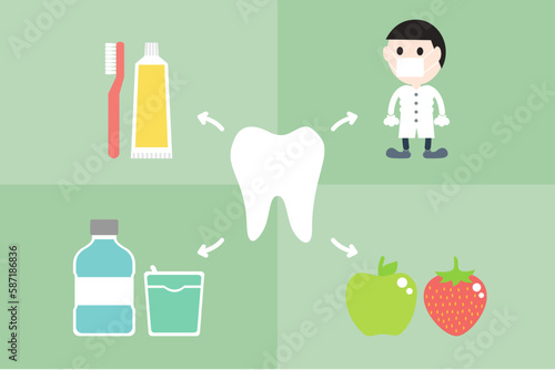 Good friend for tooth have dentist, toothbrush, toothpaste, floss, mouthwash, fruit and vegetable (good for dental health care and hygiene) - teeth cartoon vector flat style