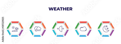 editable outline icons with infographic template. infographic for weather concept. included subtropical climate, haze, last quarter, cumulus, night icons.