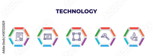 editable outline icons with infographic template. infographic for technology concept. included declarations, back end, , user research, user-generated content icons.
