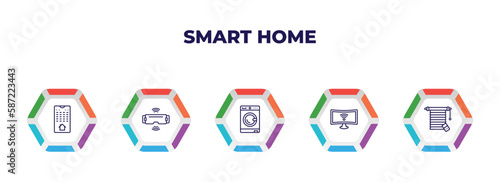 editable outline icons with infographic template. infographic for smart home concept. included smart home console, vr technology, home devices, smart television, jalousie automation icons.