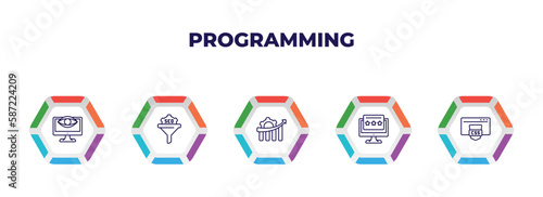 editable outline icons with infographic template. infographic for programming concept. included seo monitoring, seo funnel, seo growth, reputation, css icons.