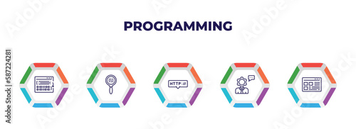 editable outline icons with infographic template. infographic for programming concept. included compiler, code review, http, seo consulting, ux de icons.