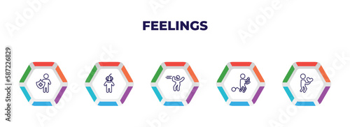 editable outline icons with infographic template. infographic for feelings concept. included safe human, horrible human, bored human, guilty lovely icons.