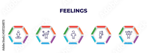 editable outline icons with infographic template. infographic for feelings concept. included free human, positive human, refreshed human, blah irritated icons.