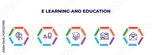 editable outline icons with infographic template. infographic for e learning and education concept. included geography, instructor, learning, vocabulary, grades icons.