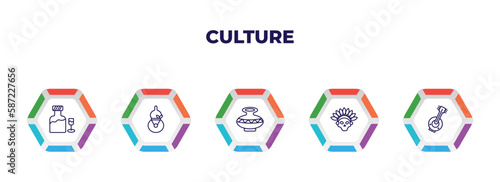 editable outline icons with infographic template. infographic for culture concept. included orujo, kalabas, native american pot, native american skull, kora icons. photo