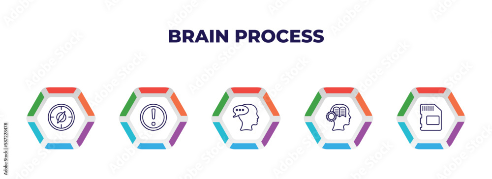 editable outline icons with infographic template. infographic for brain process concept. included orientation, failure, think, learning, memory icons. editable outline icons with infographic template. infographic for brain process concept. included orientation, failure, think, learning, memory icons.