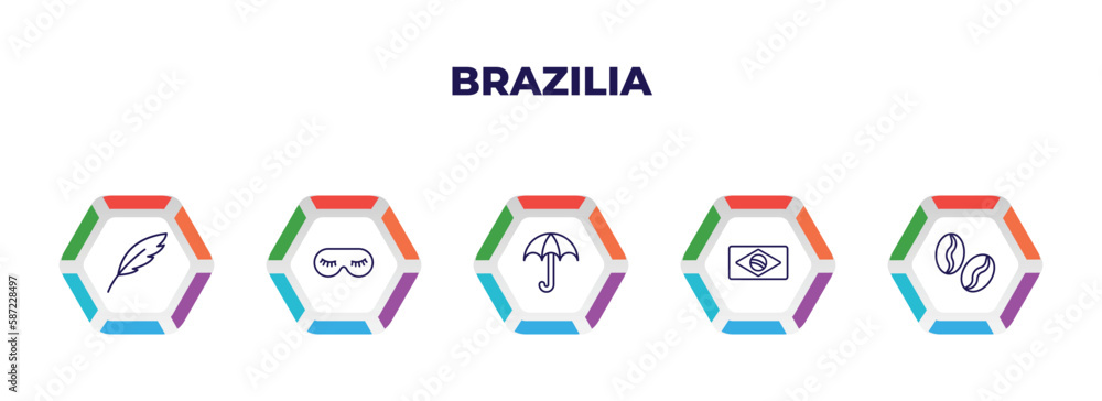 editable outline icons with infographic template. infographic for brazilia concept. included feather, eye mask, sun umbrella, brazil, coffee beans icons. editable outline icons with infographic template. infographic for brazilia concept. included feather, eye mask, sun umbrella, brazil, coffee beans icons.